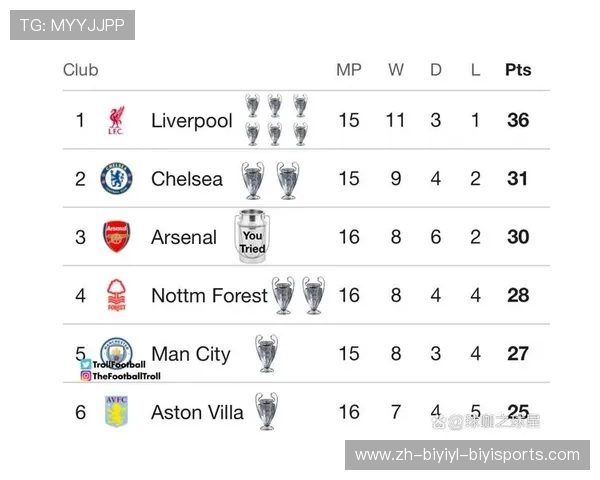 英超球队参加欧冠数量及其历史战绩统计