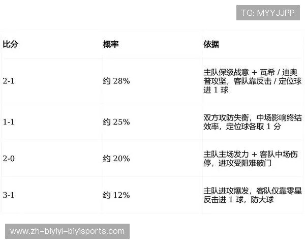法甲最佳射手进球方式分析及球队战术配合